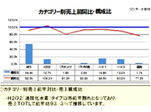 分析提案資料 例